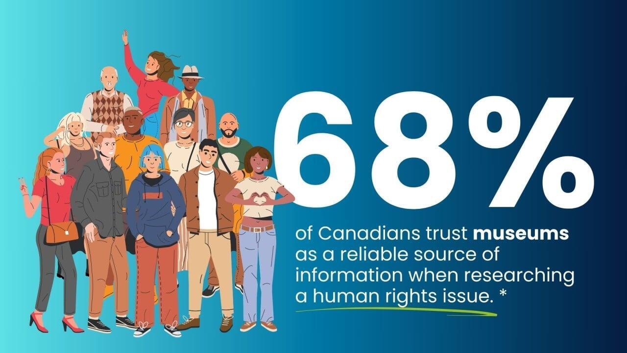 Museums and Public Trust In The Age of "Alternative Facts"
